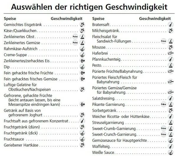 KitchenAid Artisan Blender / Standmixer Apfelgrün – Bild 6